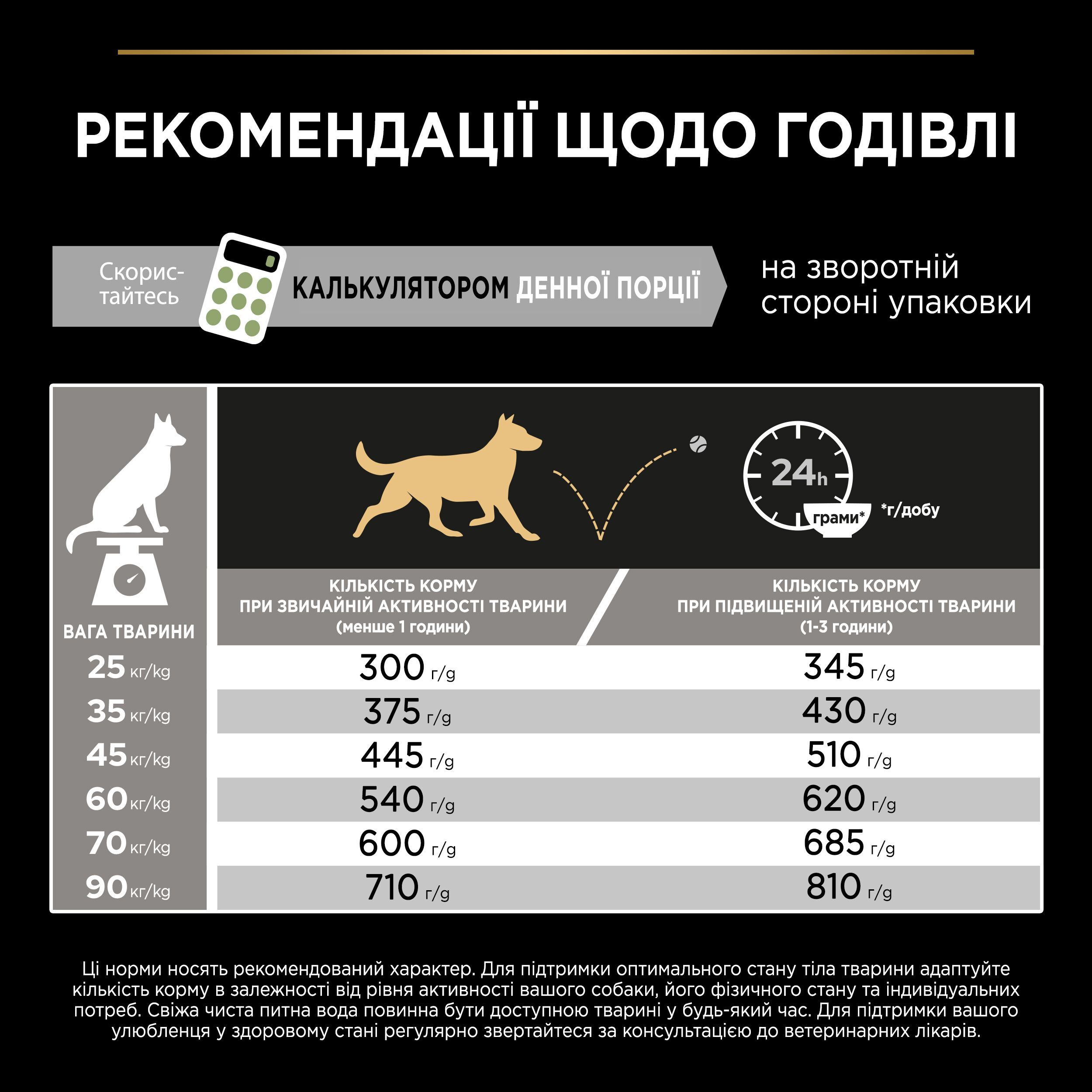 Сухий корм для собак великих порід з атлетичною тілобудовою Purina ProPlan Large Athletic з ягням 14 кгфото