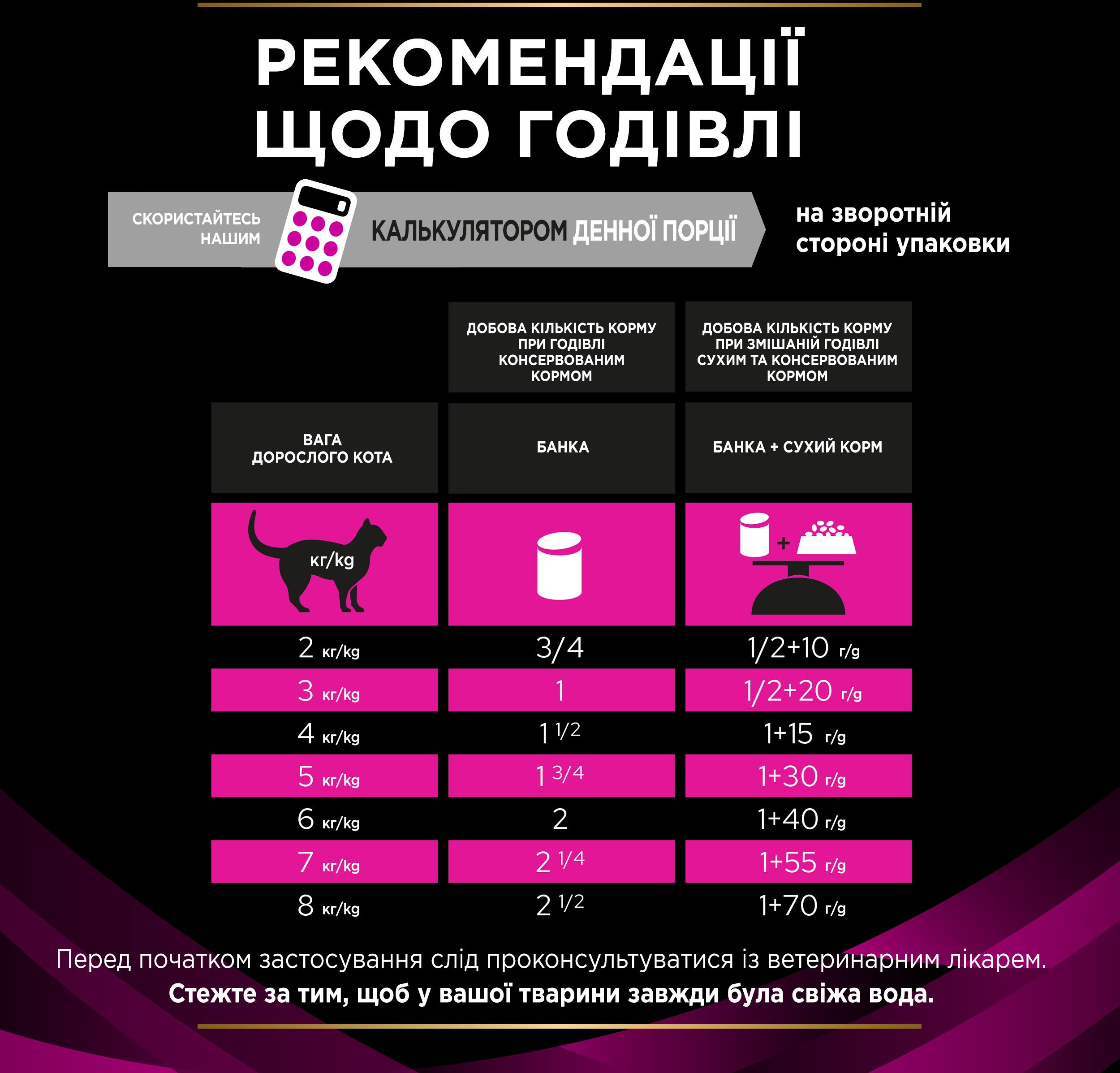 Вологий корм для котів з проблемами сечостатевою системою Purina Pro Plan Veterinary Diets з індичкою 195 гфото11