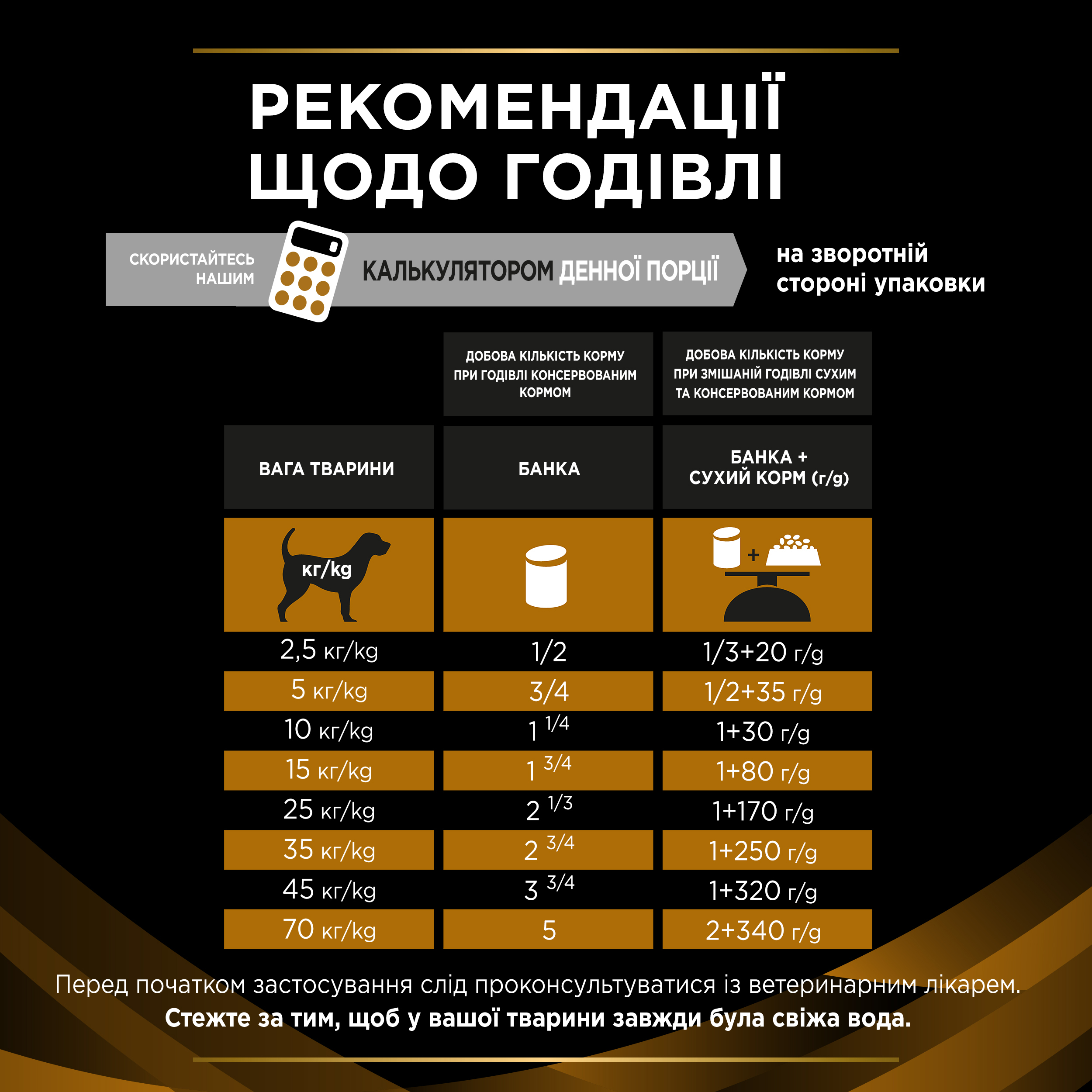 Влажный корм для собак Purina Vet Diets Dog NF Renal Function при почечной недостаточности 400 г фото 10