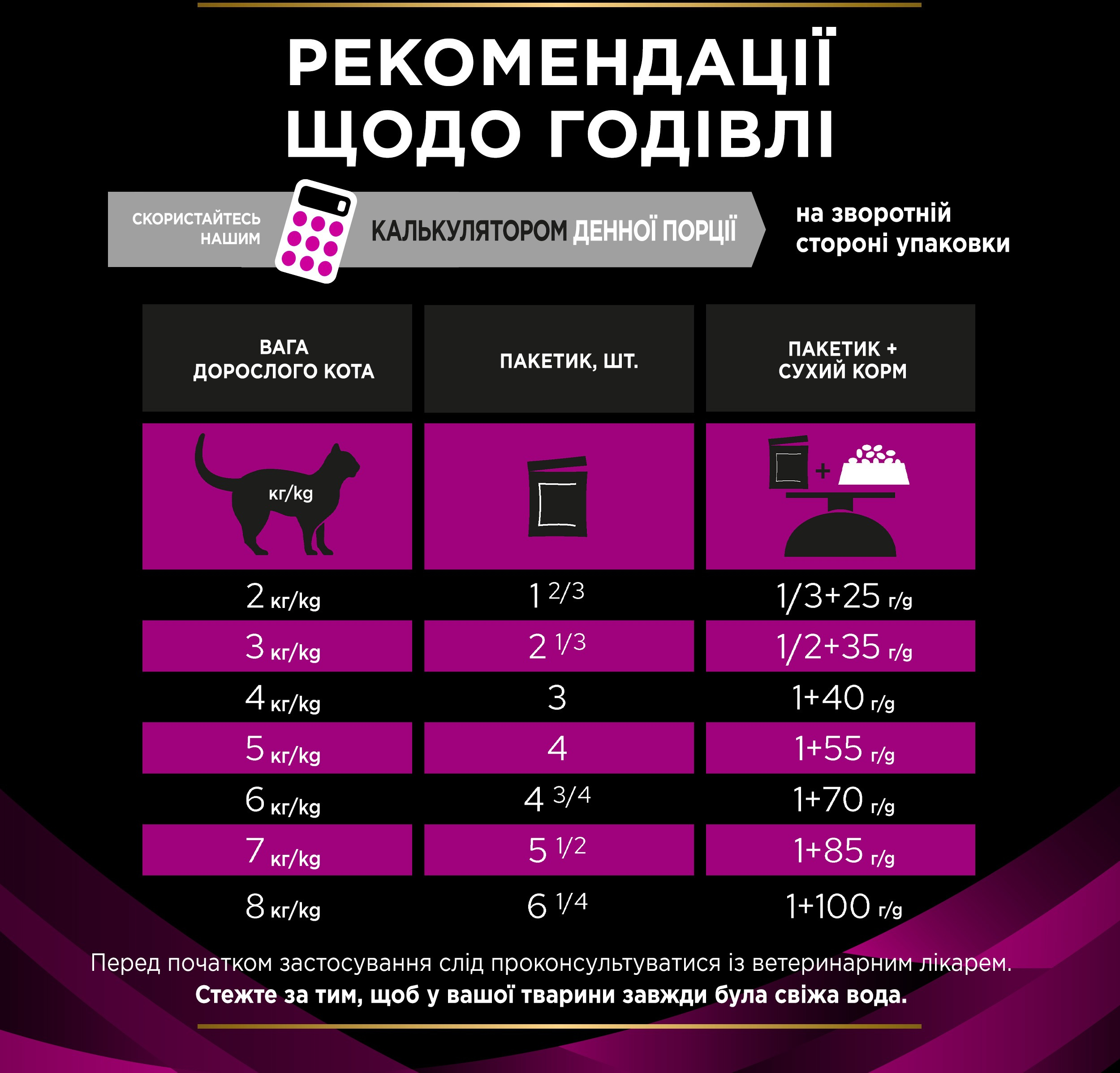 Упаковка вологого корму для котів Pro Plan Veterinary Diets при захворюванні сечостатевої системи з куркою 10*85 гфото