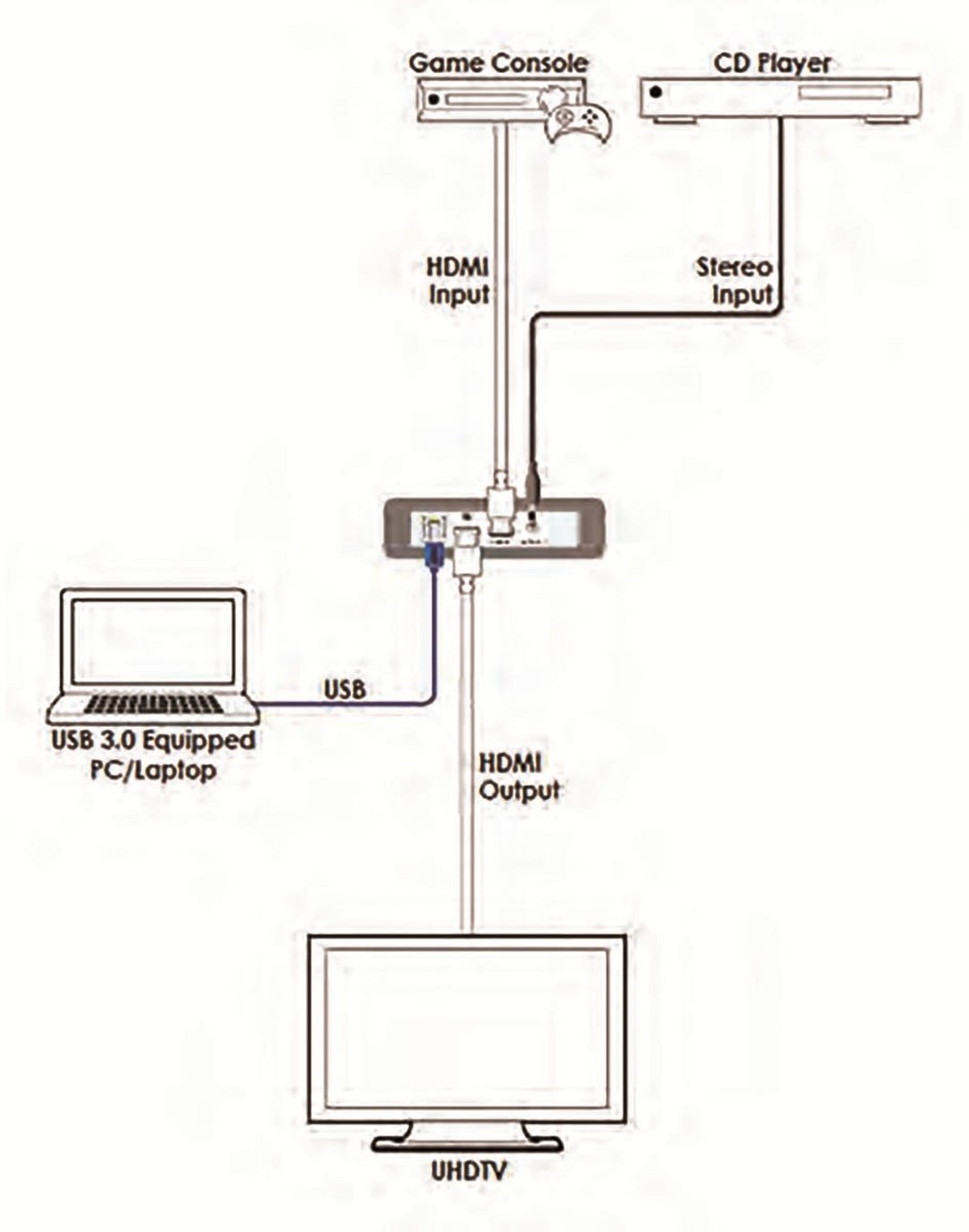 Устройство видеозахвата HDMI USB Cypress CUSB-V604Hфото4