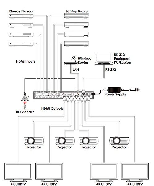 Комутатор Cypress CPLUS-V8H8HP матричний HDMI 8x8 UHD (CPLUS-V8H8HP)фото4