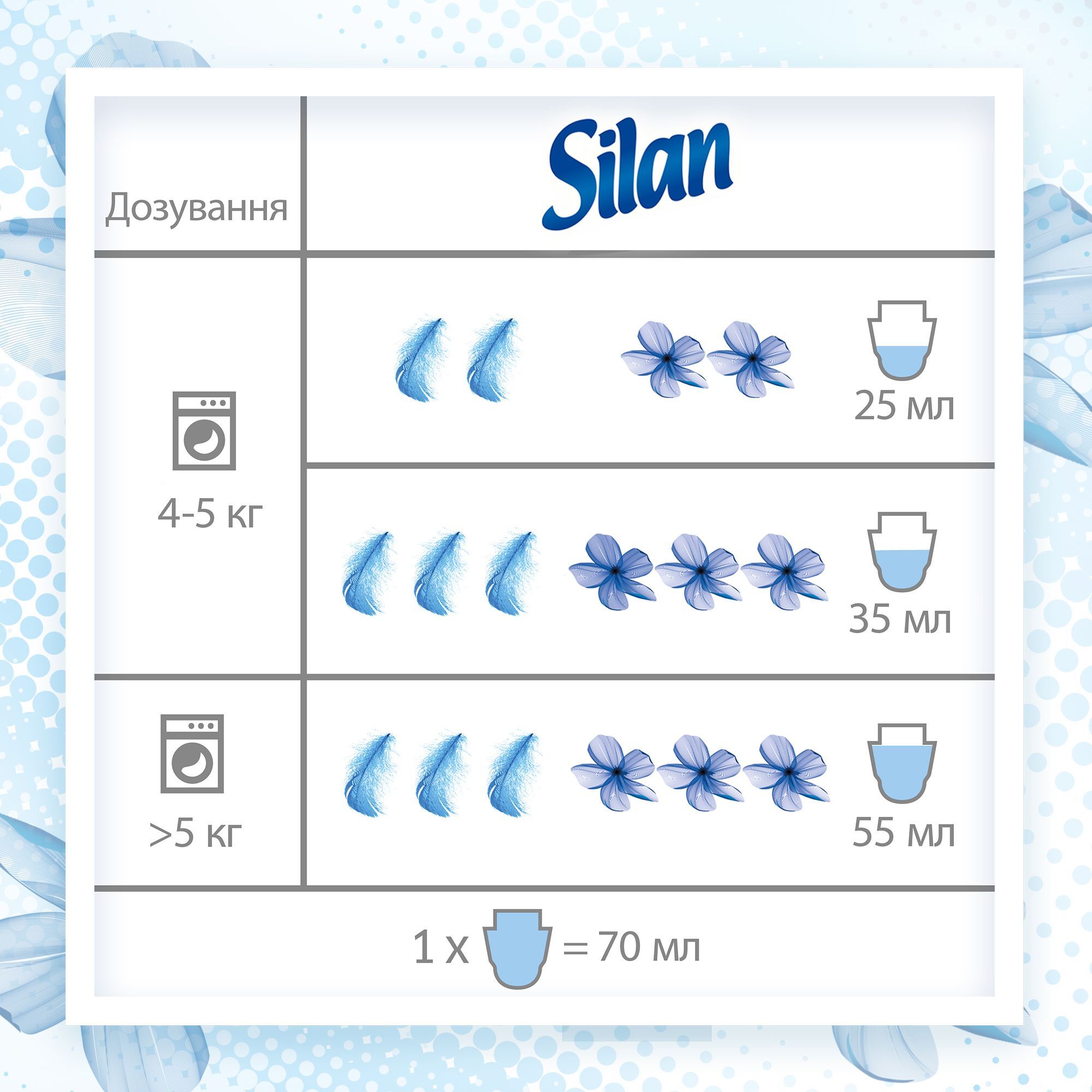 Кондиционер для белья Silan Fresh Control Свежесть цветов 1,45л фото 4