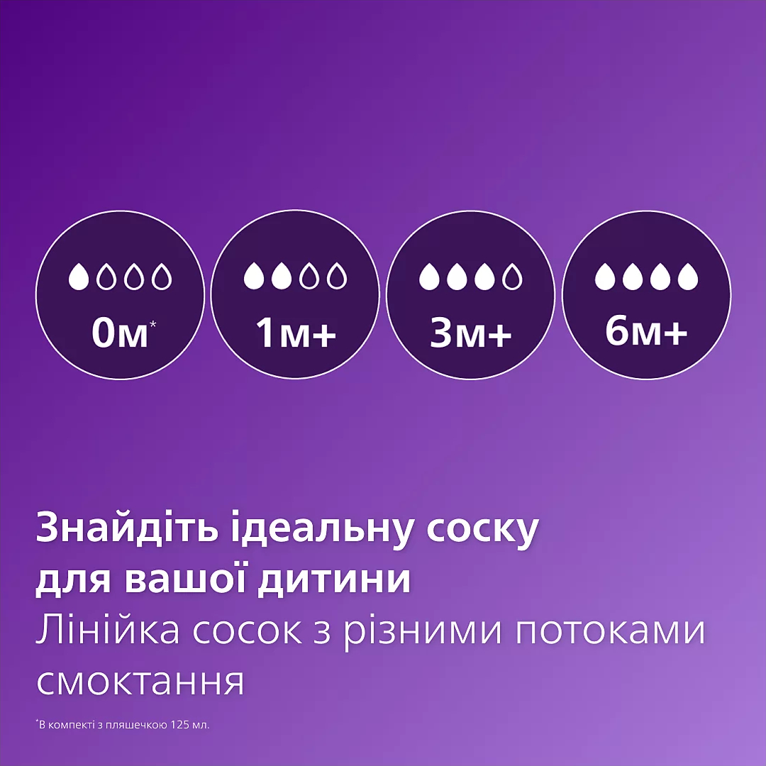 Пляшечка Philips Avent для годування Анти-колік , 330 мл, 1 штфото