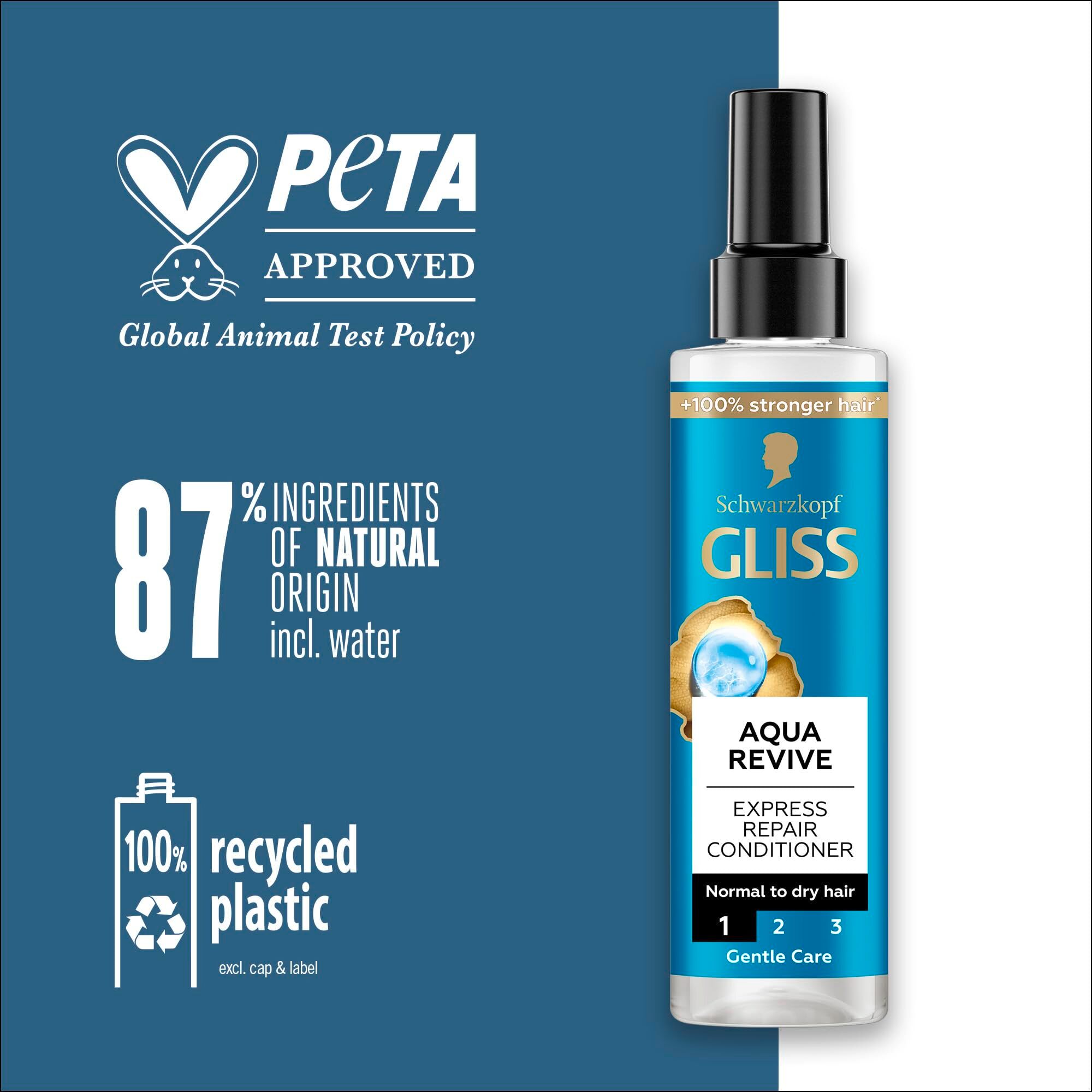 Спрей Gliss Kur Aqua revive для зволоження сухого та нормального волосся 200млфото5