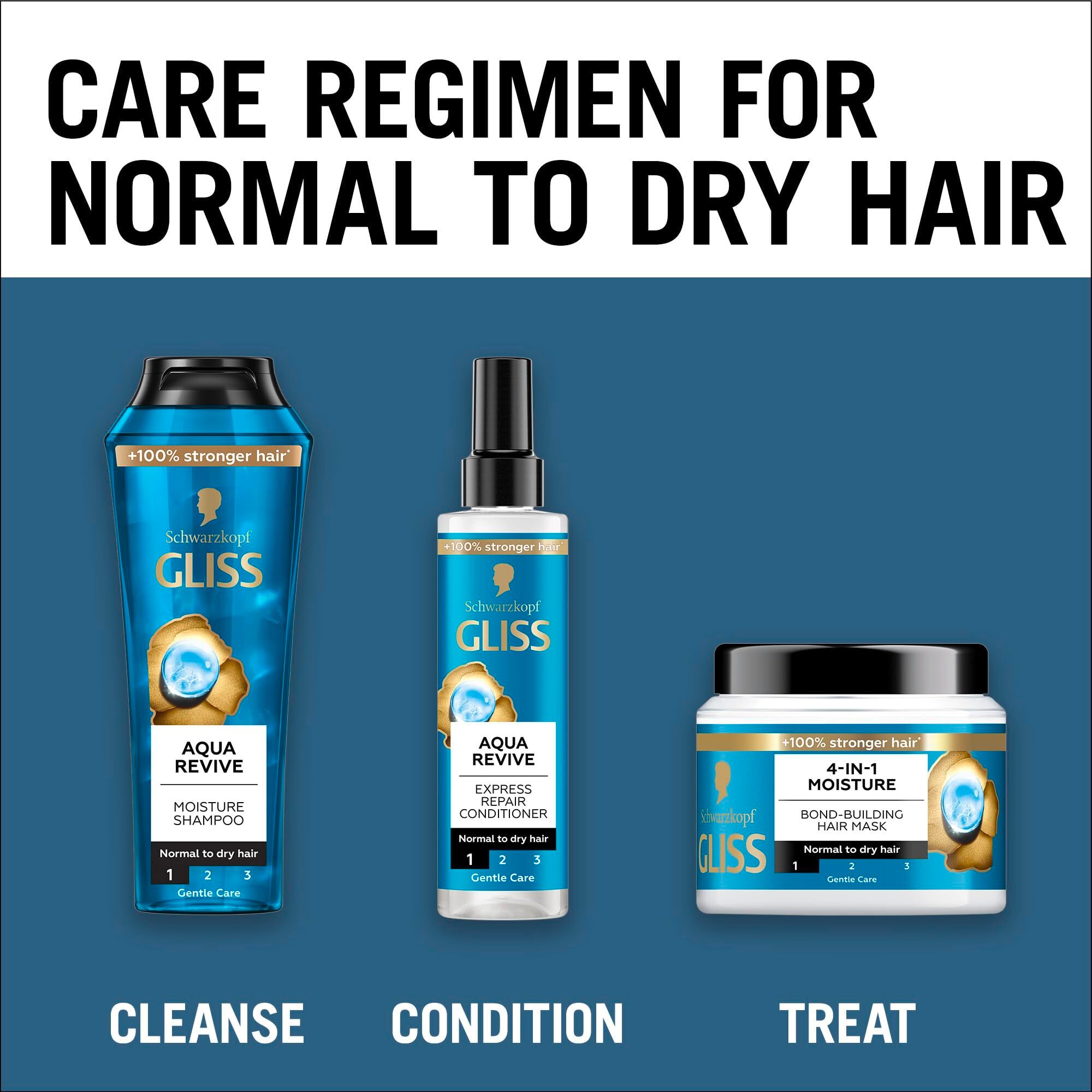 Спрей Gliss Kur Aqua revive для зволоження сухого та нормального волосся 200млфото7