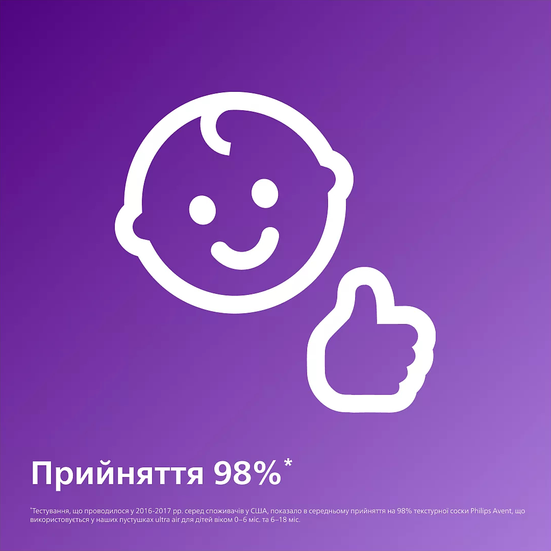 Пустушка Avent ортодонтична Ultra Air для дівчат 0-6 міс 2штфото7