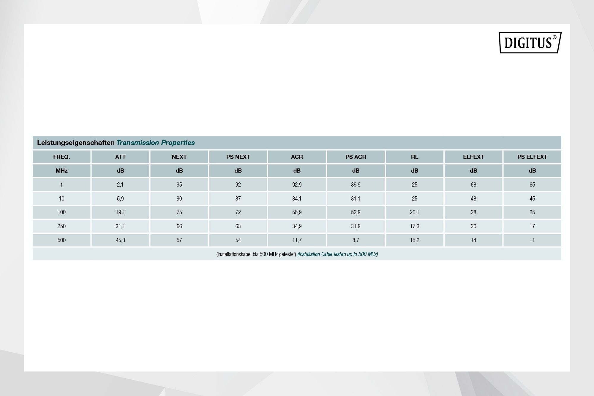 Кабель DIGITUS CAT 6A U-FTP, 500м (DK-1625-A-VH-5) фото 7
