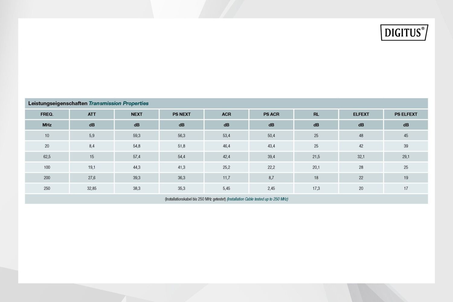 Кабель DIGITUS CAT 6 U-UTP, 305м, AWG 23/1, LSZH Dca, фиолетовый (DK-1614-VH-305) фото