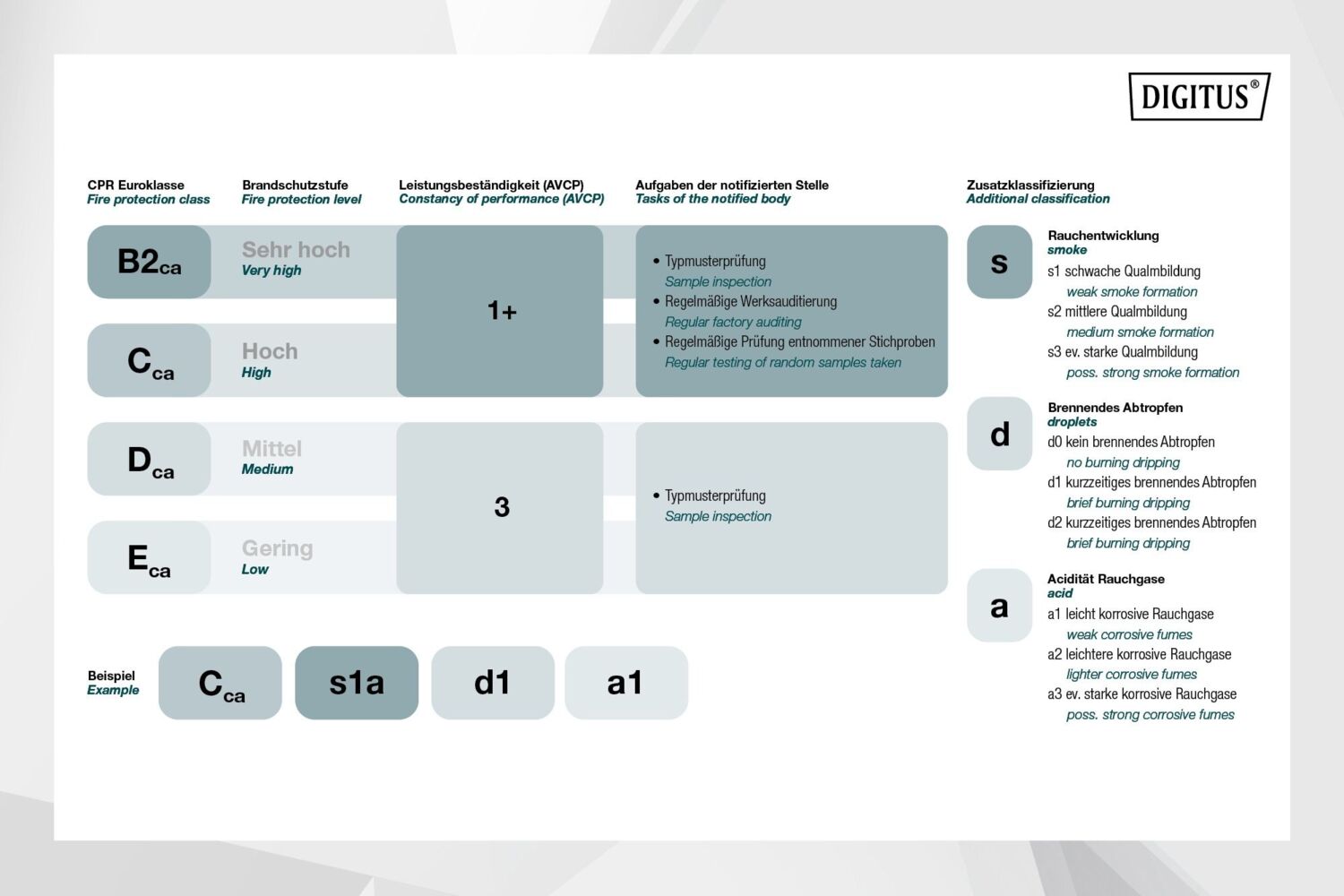 Кабель DIGITUS CAT 6 U-UTP, 305м, AWG 23/1, LSZH Dca, фиолетовый (DK-1614-VH-305) фото