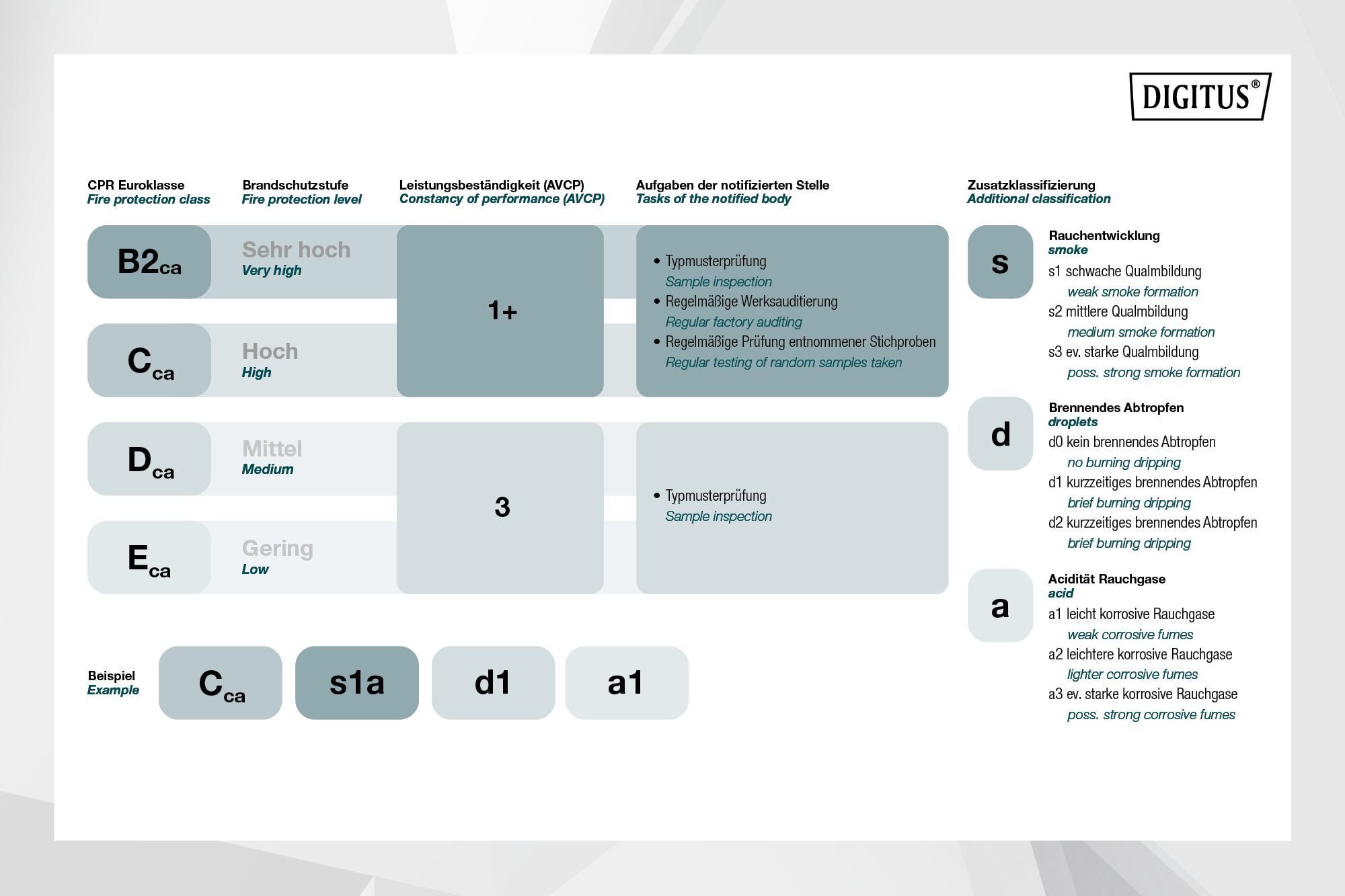 Кабель DIGITUS CAT 6 U-UTP, 305м, AWG 23/1, LSZH Dca, фиолетовый (DK-1614-VH-305) фото 8