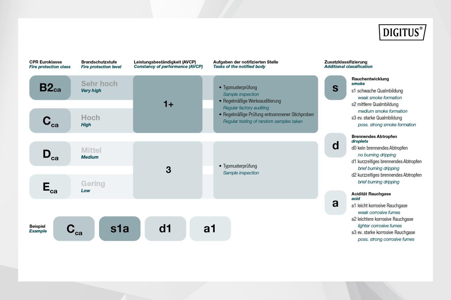 Кабель DIGITUS CAT 7 S-FTP, 1000м, AWG 23/1, LSZH, помаранчевий (DK-1744-VH-10)фото