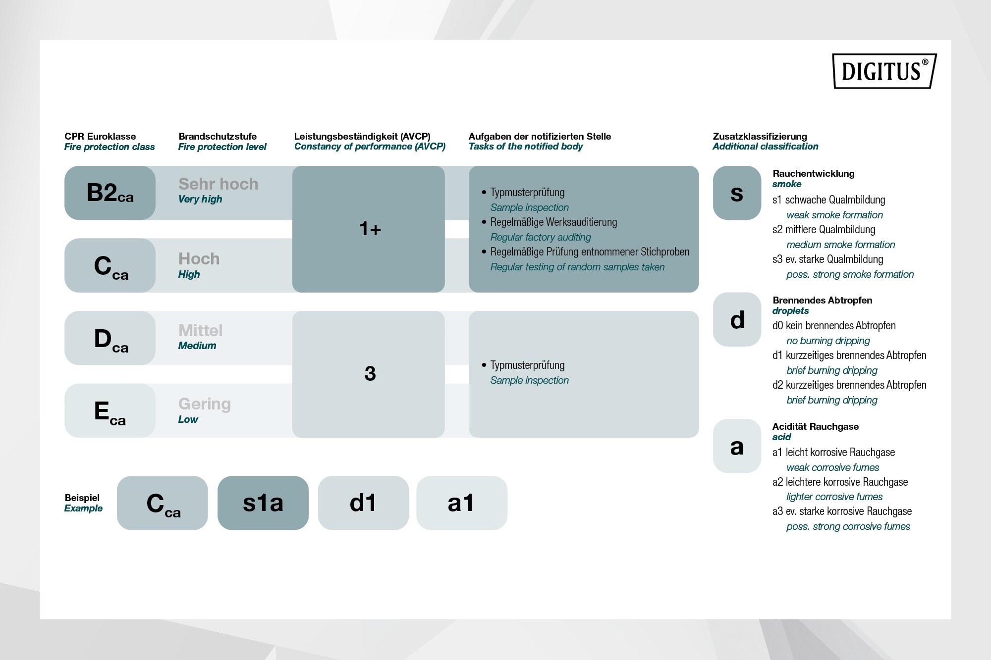 Кабель DIGITUS CAT 7 S-FTP, 1000м, AWG 23/1, LSZH, помаранчевий (DK-1744-VH-10)фото9