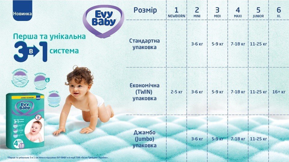 Подгузники детские Evy Baby Mini Elastic Jumbo 3-6кг 80шт фото 7