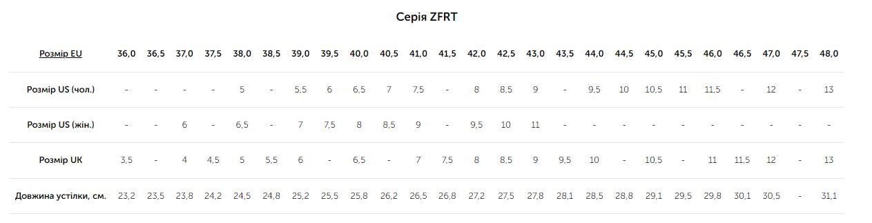 Стельки Zamberlan Thermo Comfort FIT 41 фото 2