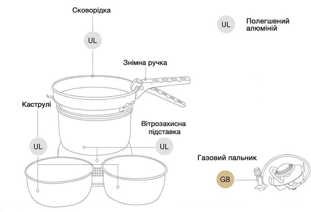 Набір посуду з газовим пальником Trangia Stove 25-1 UL/GB (1.75/1.5 л)фото5