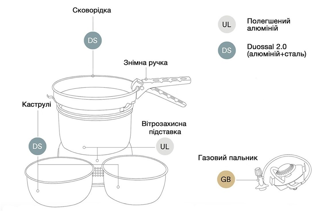 Набір посуду з газовим пальником Trangia Stove 25-21 UL/D/GB (1.75/1.5 л)фото5