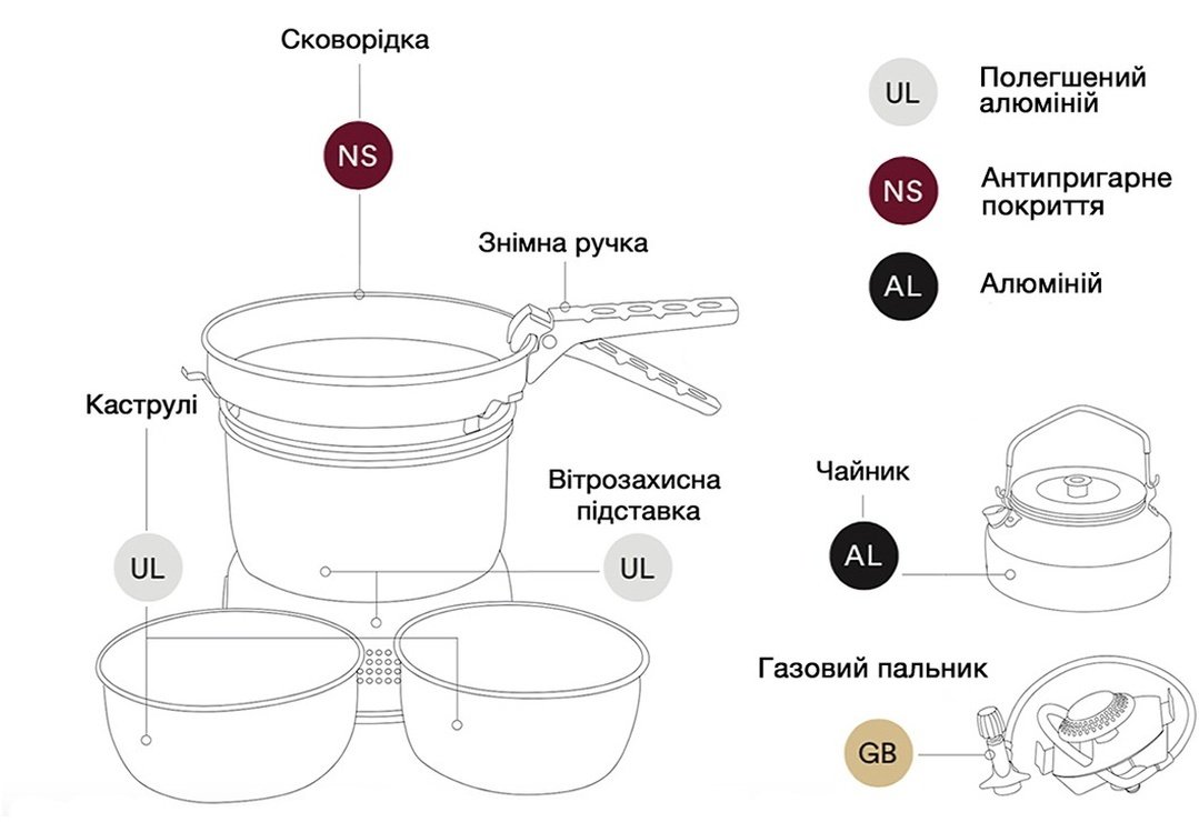 Набор посуды с газовой горелкой Trangia Stove 25-4 UL/GB (1.75/1.5 л/0.9 л) фото 6