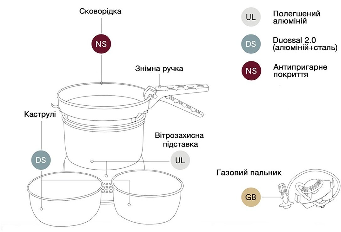 Набор посуды с газовой горелкой Trangia Stove 27-23 UL/D/GB (1/1 л) фото 5