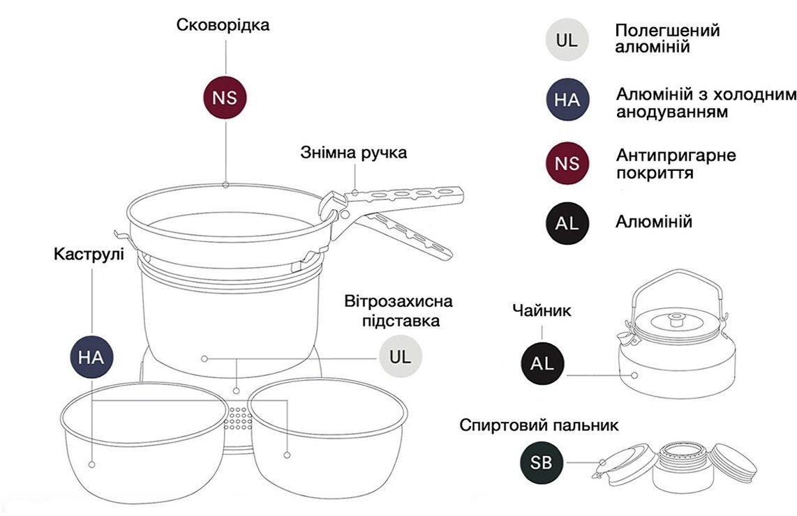 Набор посуды со спиртовой горелкой Trangia Stove 25-0 UL/HA (1.75/1.5 л/0.9 л) фото 5