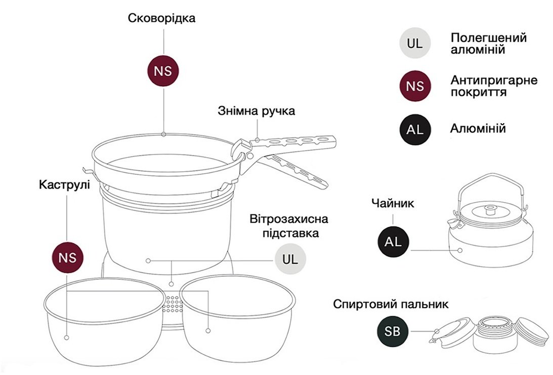 Набор посуды со спиртовой горелкой Trangia Stove 25-6 UL (1.75/1.5 л/0.9 л) фото 4