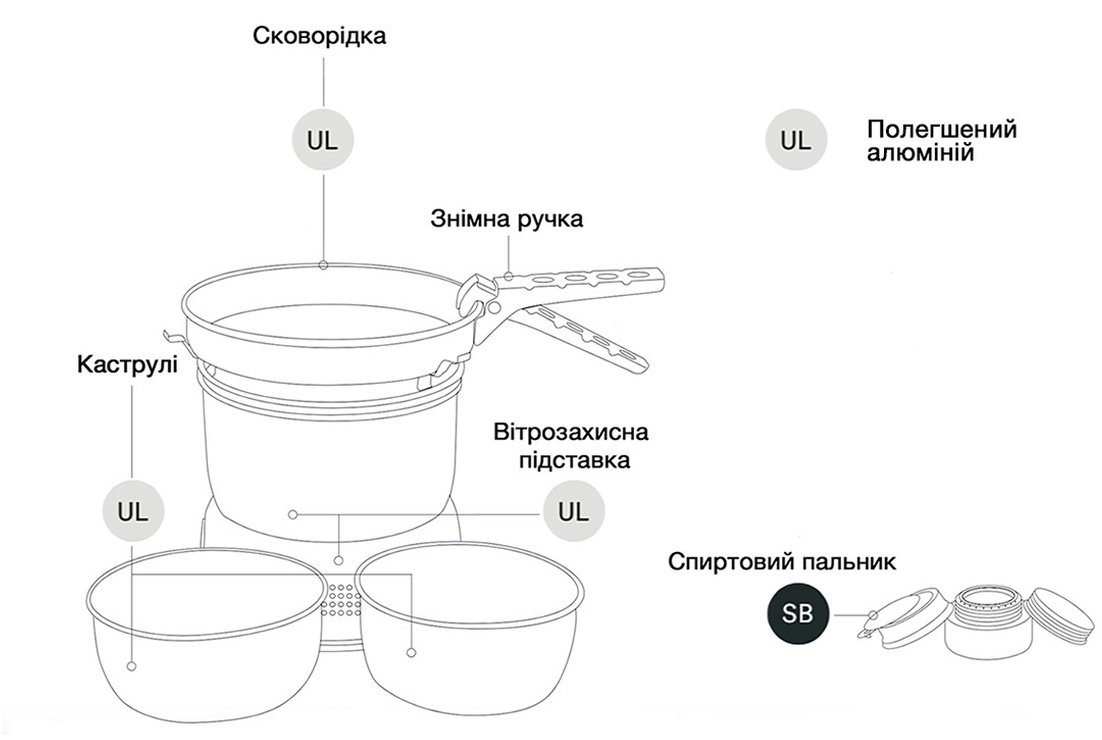 Набір посуду зі спиртовим пальником Trangia Stove 27-1 UL (1/1 л)фото4