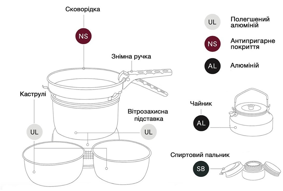 Набор посуды со спиртовой горелкой Trangia Stove 27-4 UL (1/1/0.6 л) фото 4
