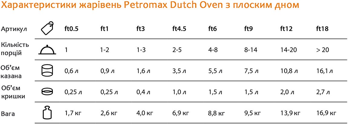 Казанок-жарівня чавунна Petromax Dutch Oven ft0.5 плоске дно 0,6 лфото12