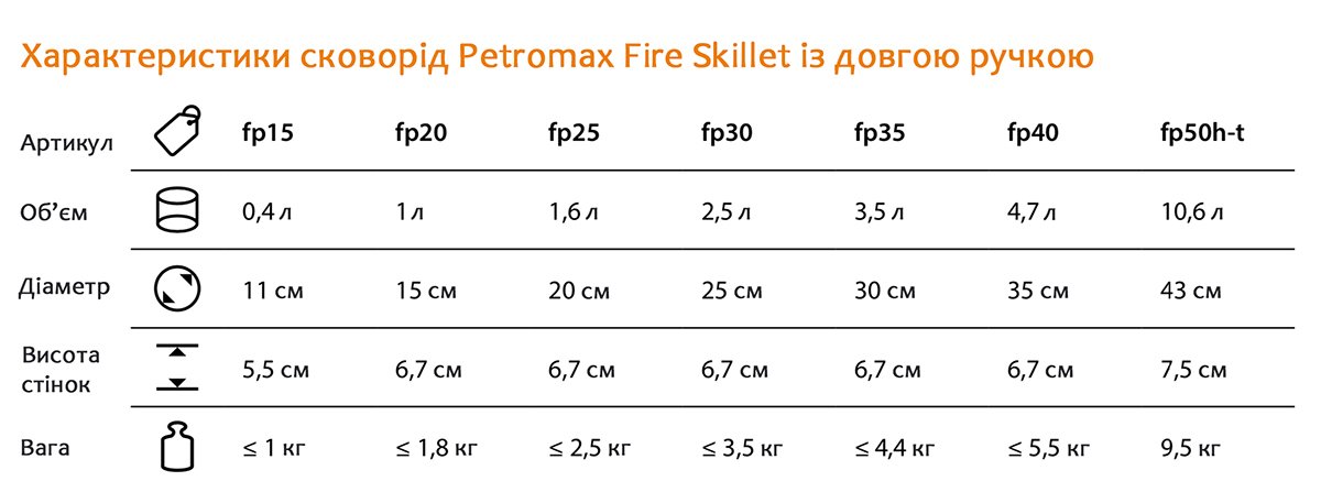 Сковорода чавунна Petromax Fire Skillet fp35 з довгою ручкою 30 смфото8