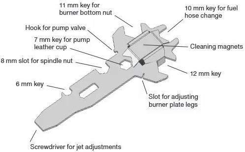 Мультитул для горелок Optimus Multitool Nova, Nova+ и Polaris Optifuel фото 2