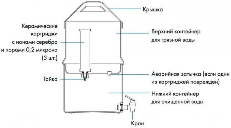 Фильтр для воды Katadyn Drip Ceradyn фото 5