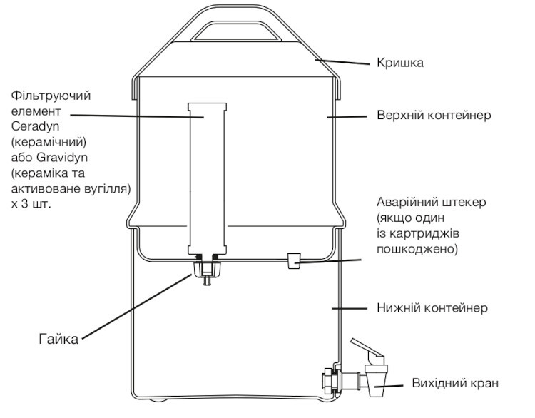Фильтр для воды Katadyn Drip Ceradyn фото 5