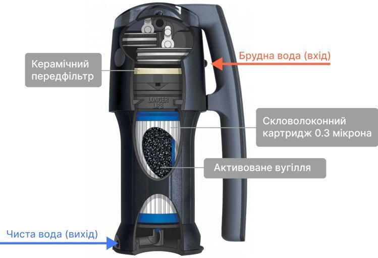 Фильтр для воды Katadyn Vario фото 6