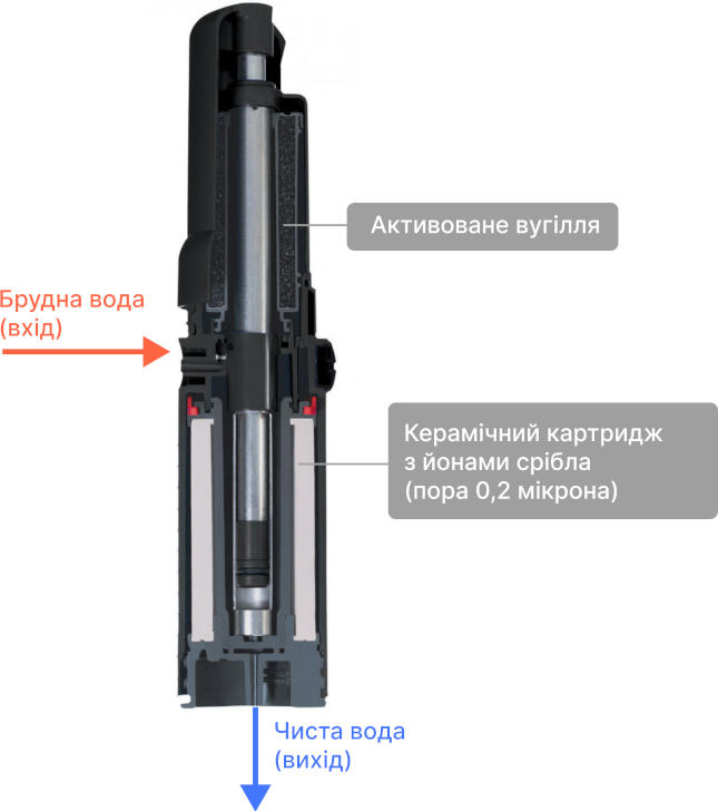 Фільтр для води Katadyn Combiфото7