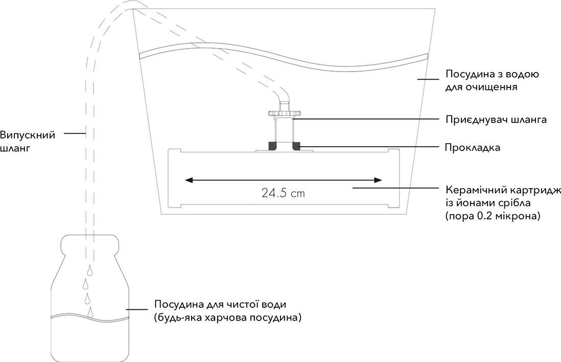 Фильтр для воды Katadyn Rapidyn Siphon Kit со шлангом (без емкостей) фото 