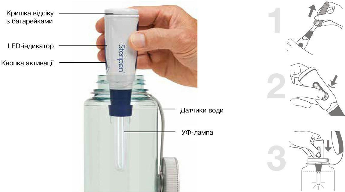 Дезинфектор воды ультрафиолетовый Steripen Classic 3 Ultraviolet Water Purifier фото 3