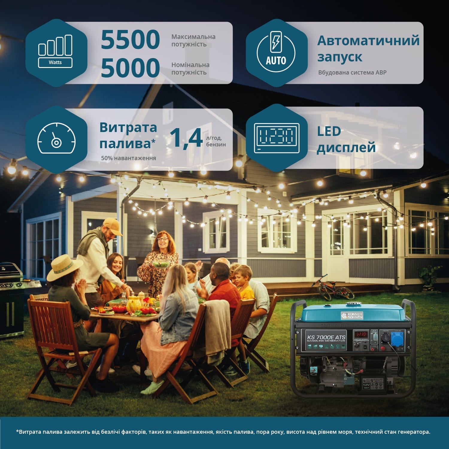 Генератор бензиновый Konner&Sohnen KS 7000E ATS, 230В, 5.5кВт (KS7000EATS) фото 2