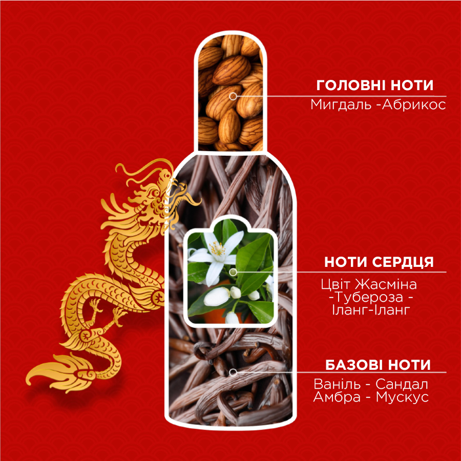 Крем-гель для душа Tesori d'Oriente Цветок дракона и питайя 250мл фото