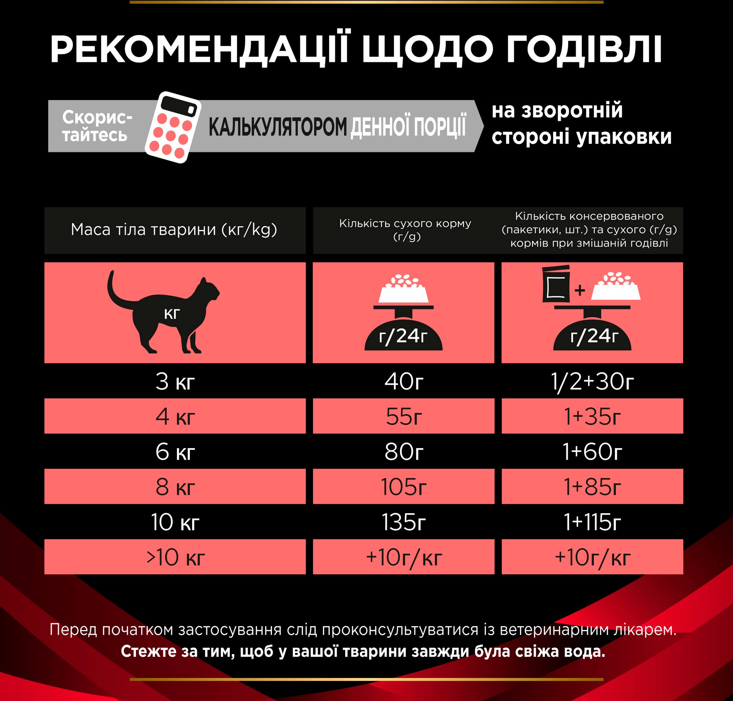 Сухий корм для котів Pro Plan Veterinary DM ST/OX Diabetes Managment 1.5кгфото11