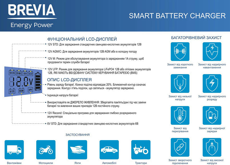 Зарядний пристрій для АКБ Brevia Power400 6V/12V 4A (20400EP)фото6