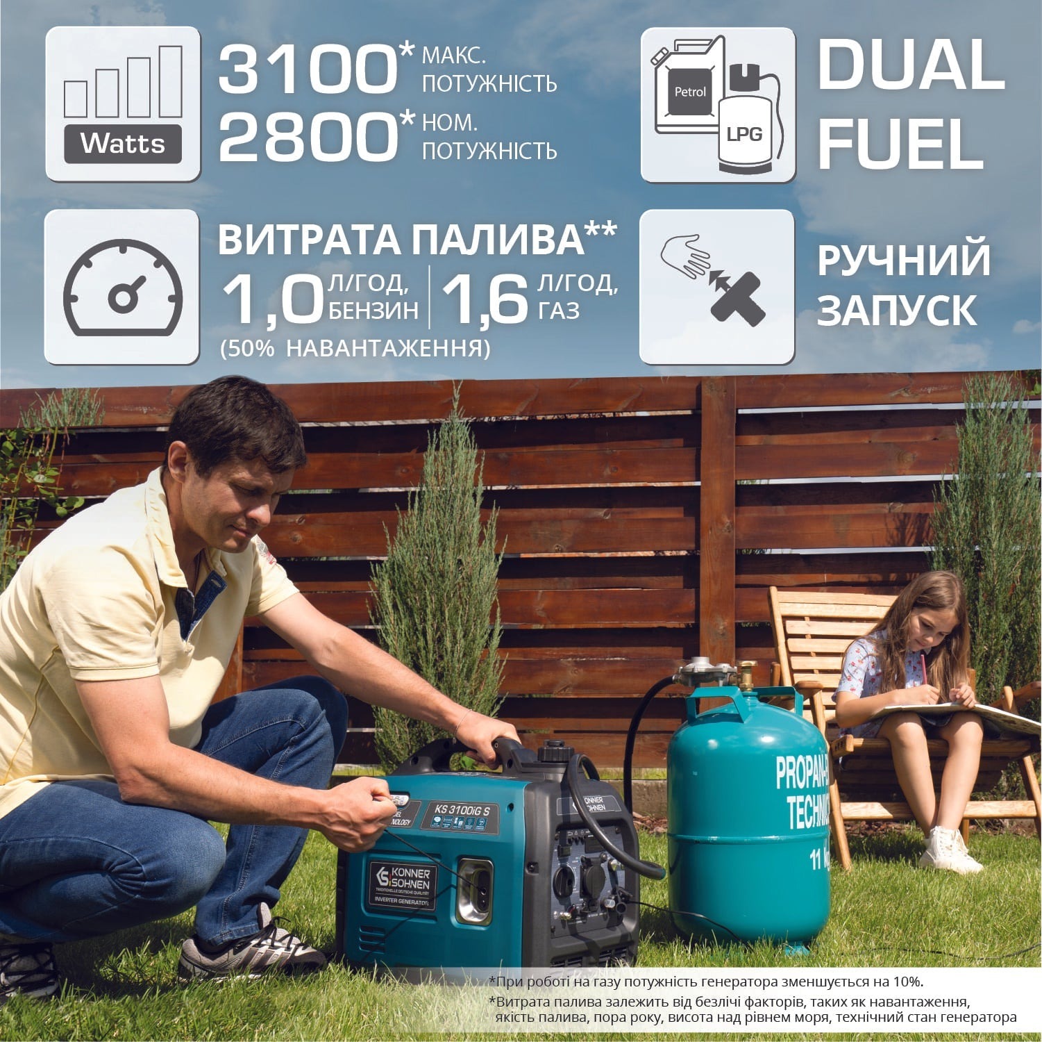 Генератор газово-бензиновий інверторний Konner&Sohnen KS 3100iG S (KS3100IGS)фото2