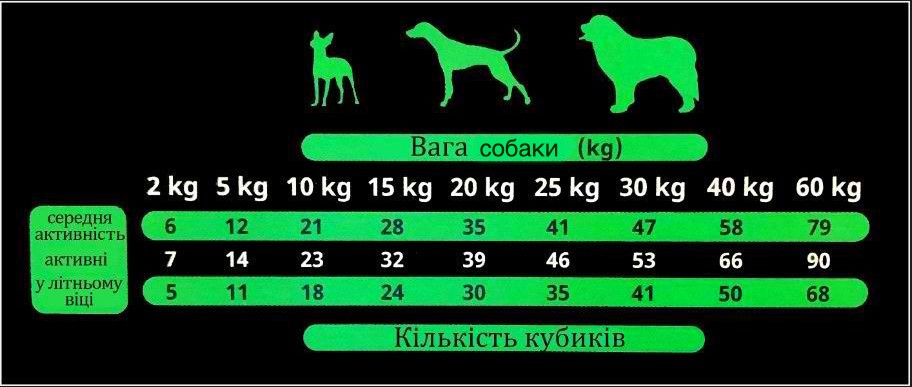 Лакомство для собак Alpha Spirit в форме кубиков с рыбой 35г фото 6