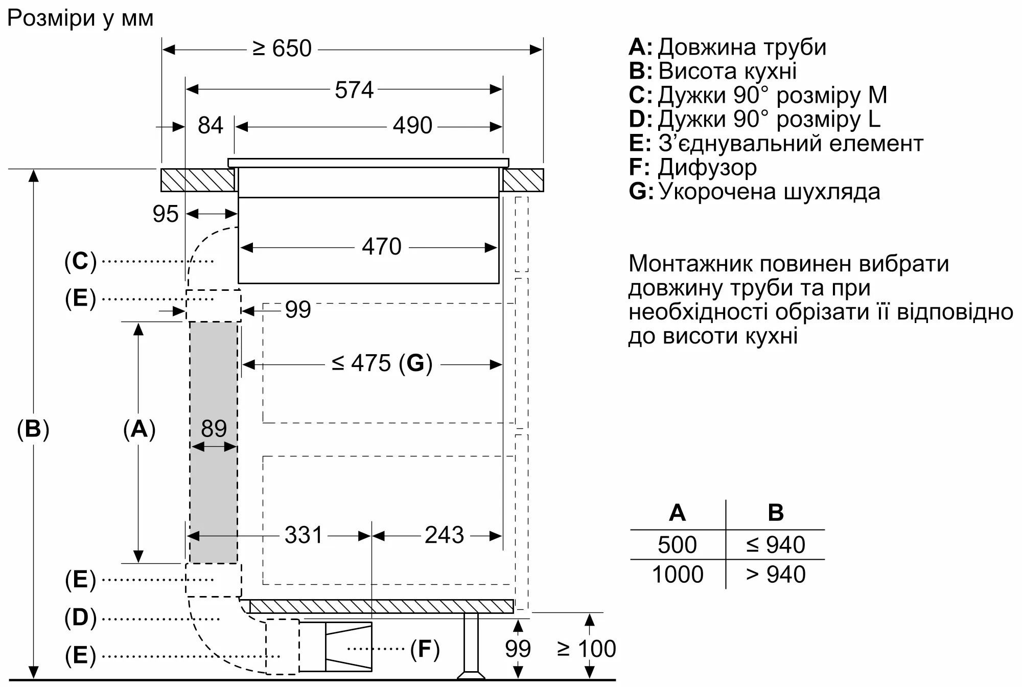 Варильна поверхня індукційна Bosch PXX875D67Eфото