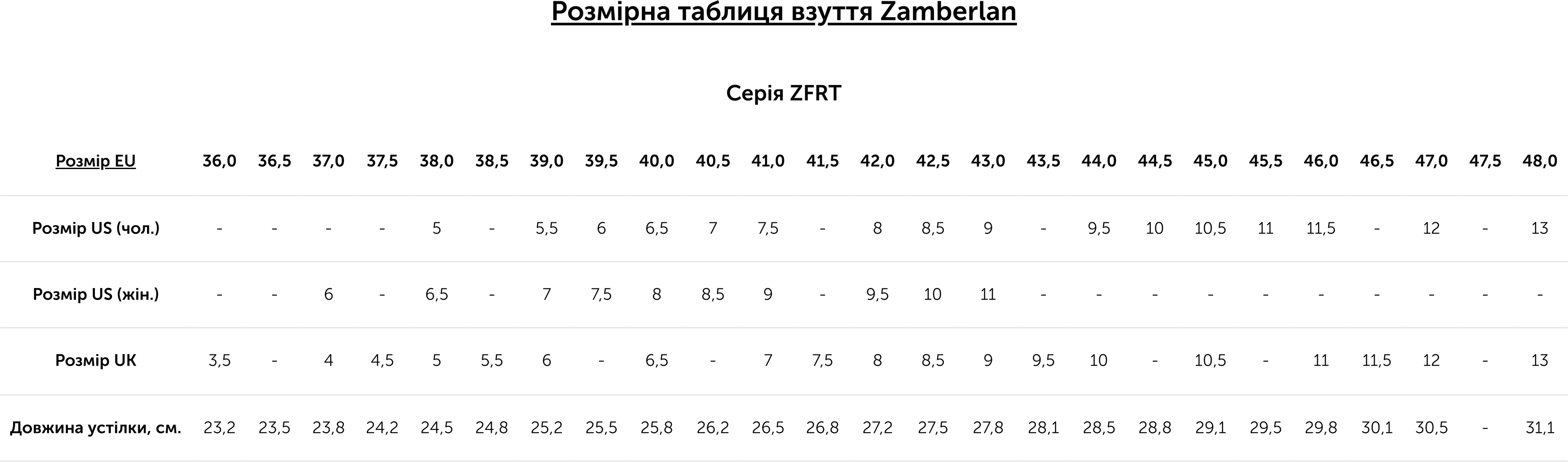 Устілки Zamberlan Thermo Comfort Fit 45 жовтийфото2