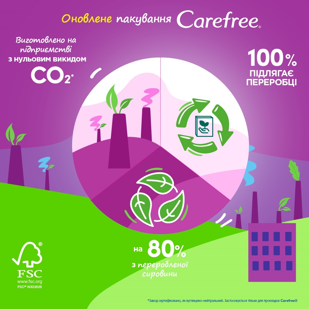 Щоденні гігієнічні прокладки Carefree Plus Large Fresh 36штфото6