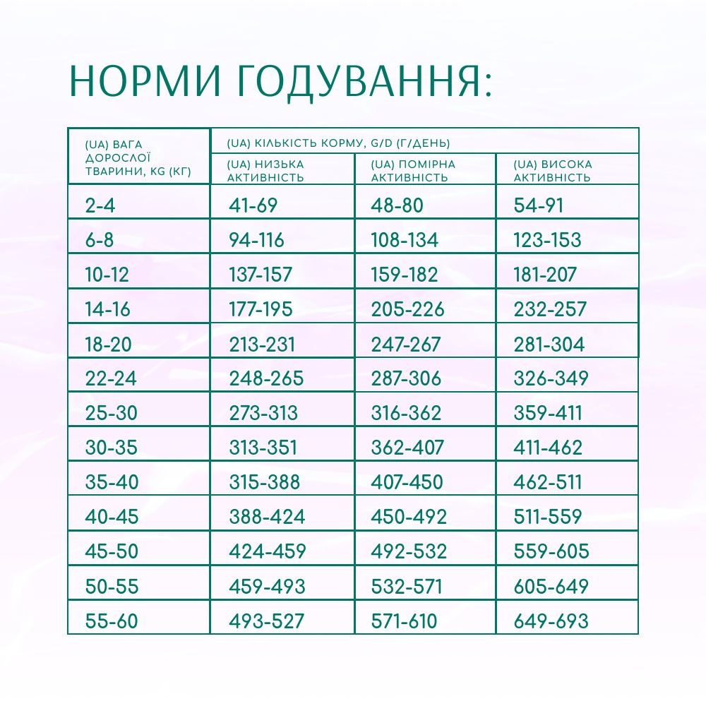 Сухий корм Optimeal Beauty Harmony для дорослих собак усіх порід з морепродуктами 1.5 кг (B1723001)фото8