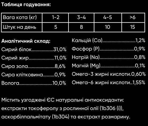Хрусткі ласощі Savory для здоров'я шкіри та шерсті, лосось та малина 50 гфото4