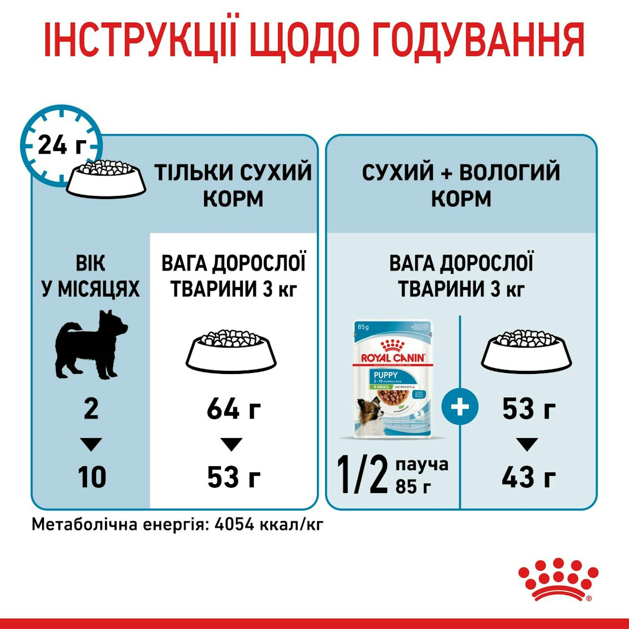 Сухой корм для щенков Royal Canin X-Small Puppy миниатюрных пород собак 500г фото 8