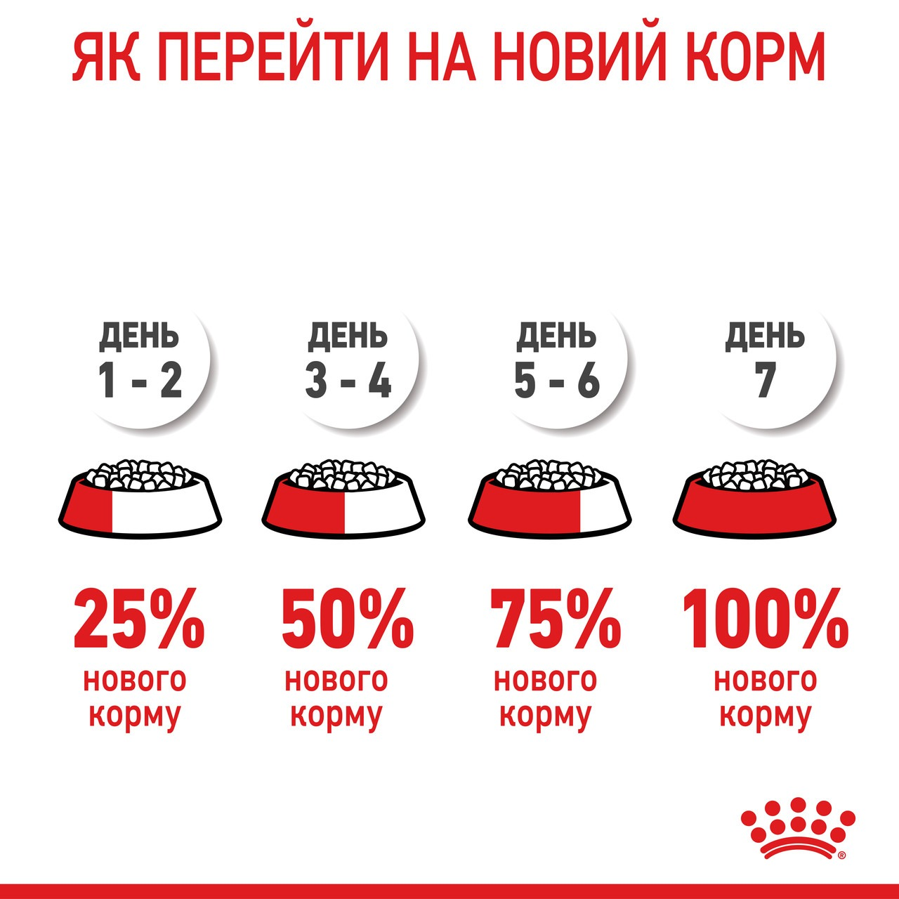 Сухой корм для щенков Royal Canin X-Small Puppy миниатюрных пород собак 500г фото 9