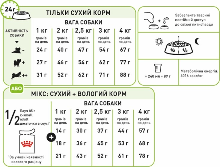 Сухий корм для собак Royal Canin X-Small Adult мініатюрних порід 500гфото5